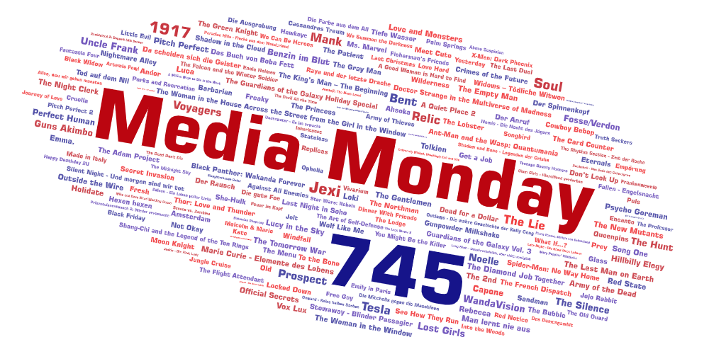 Media Monday 745